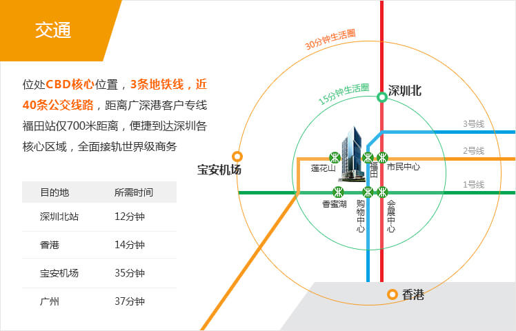 英龙商务大厦交通